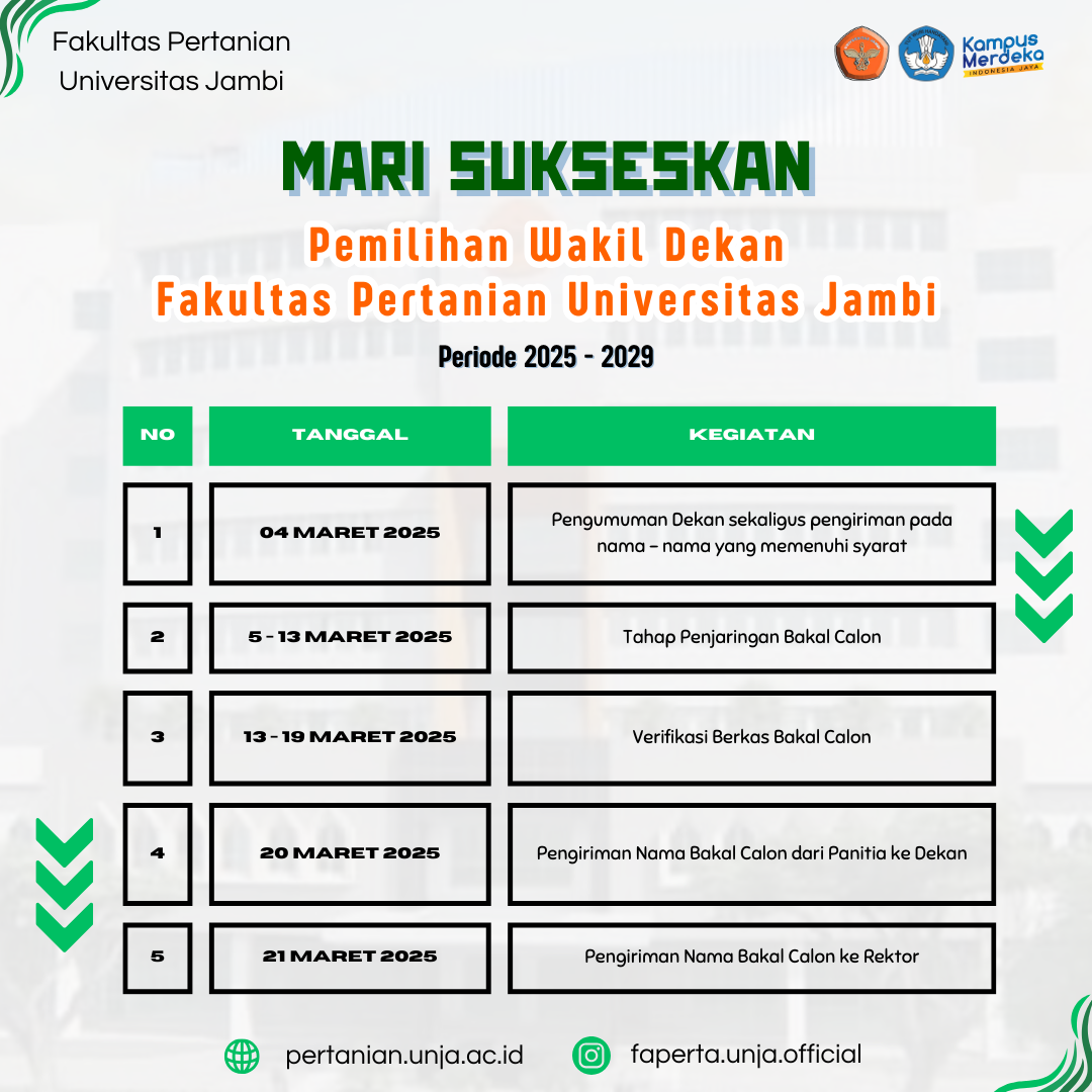 MARI SUKSESKAN PEMILIHAN WAKIL DEKAN DI LINGKUNGAN FAKULTAS PERTANIAN UNIVERSITAS JAMBI MARI SUKSESKAN PEMILIHAN WAKIL DEKAN DI LINGKUNGAN FAKULTAS PERTANIAN UNIVERSITAS JAMBI
